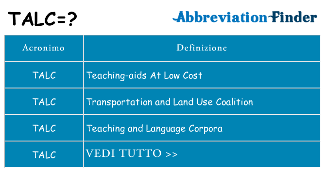 Che cosa significa l'acronimo talc