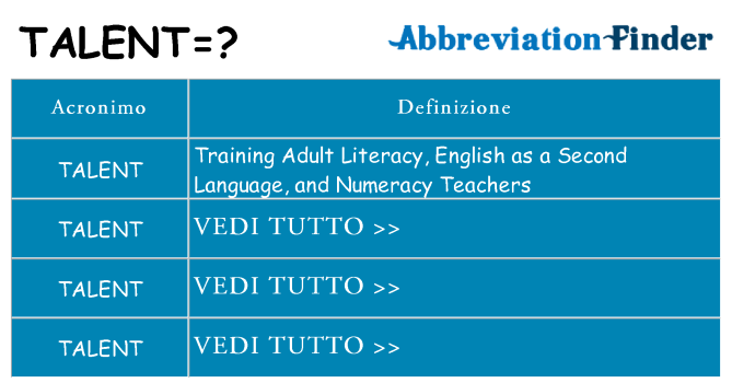 Che cosa significa l'acronimo talent