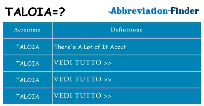Che cosa significa l'acronimo taloia
