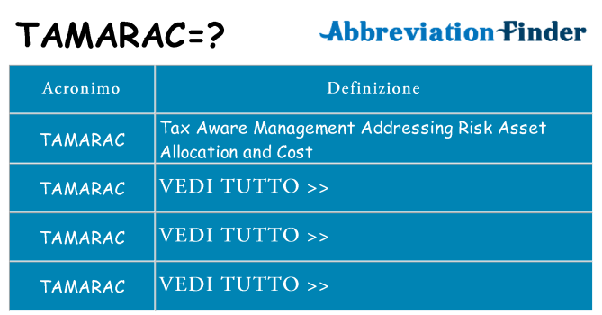 Che cosa significa l'acronimo tamarac
