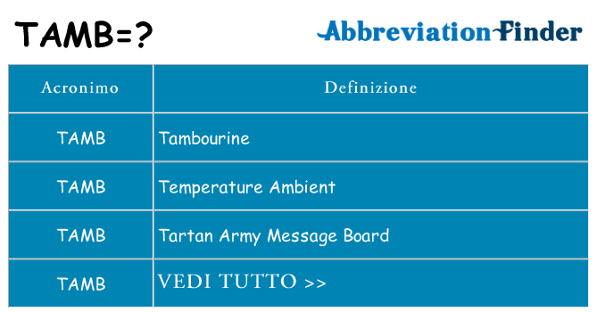 Che cosa significa l'acronimo tamb