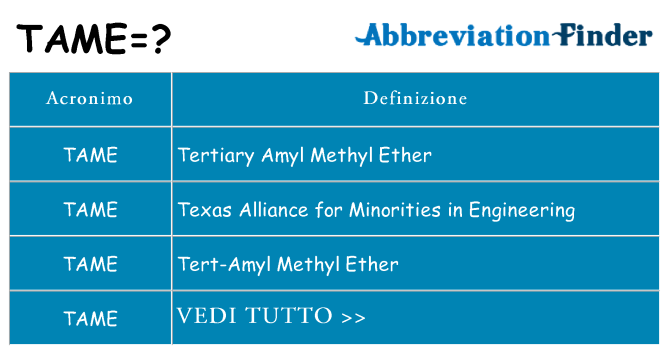 Che cosa significa l'acronimo tame