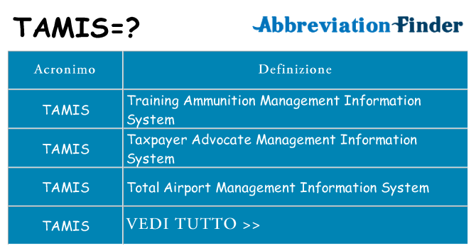 Che cosa significa l'acronimo tamis