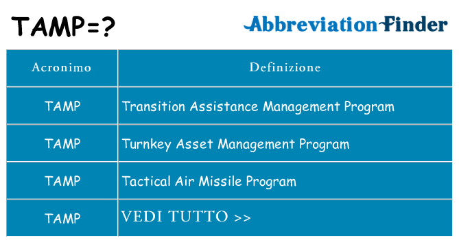 Che cosa significa l'acronimo tamp