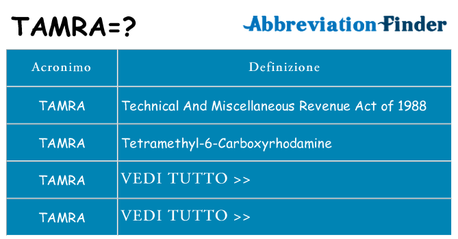 Che cosa significa l'acronimo tamra