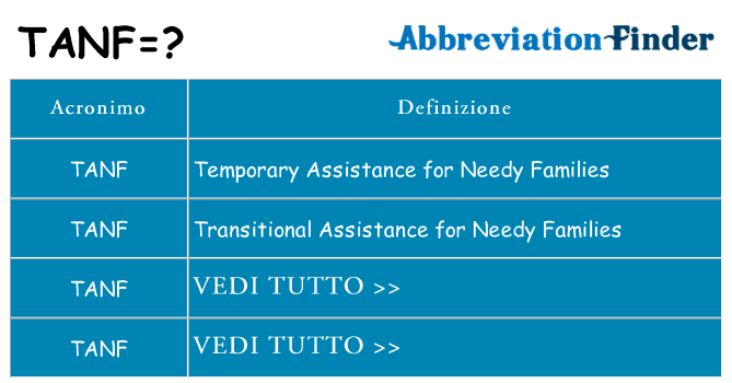 Che cosa significa l'acronimo tanf