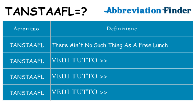 Che cosa significa l'acronimo tanstaafl