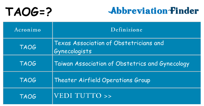 Che cosa significa l'acronimo taog