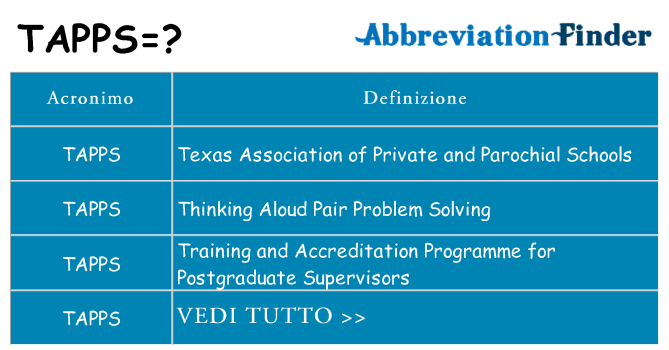 Che cosa significa l'acronimo tapps