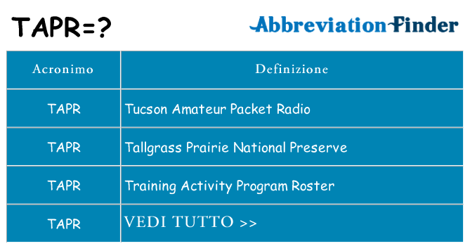 Che cosa significa l'acronimo tapr