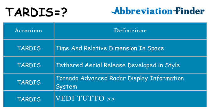 Che cosa significa l'acronimo tardis
