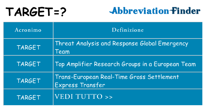 Che cosa significa l'acronimo target