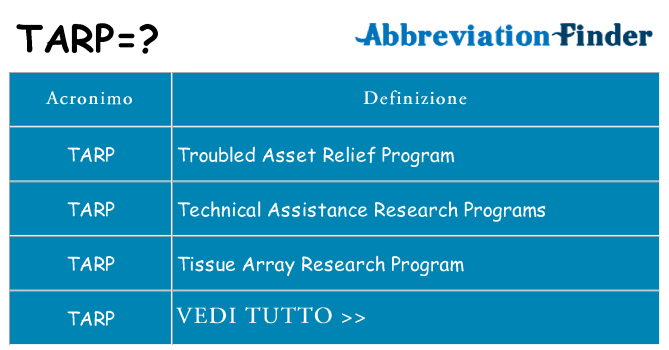 Che cosa significa l'acronimo tarp