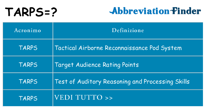 Che cosa significa l'acronimo tarps