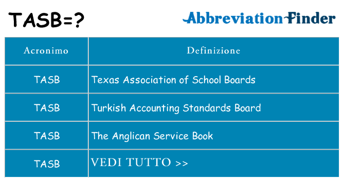 Che cosa significa l'acronimo tasb