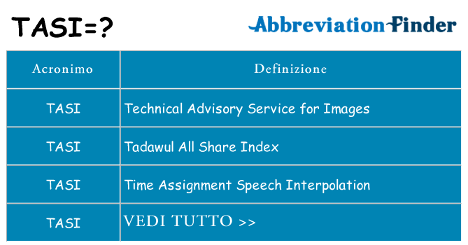 Che cosa significa l'acronimo tasi