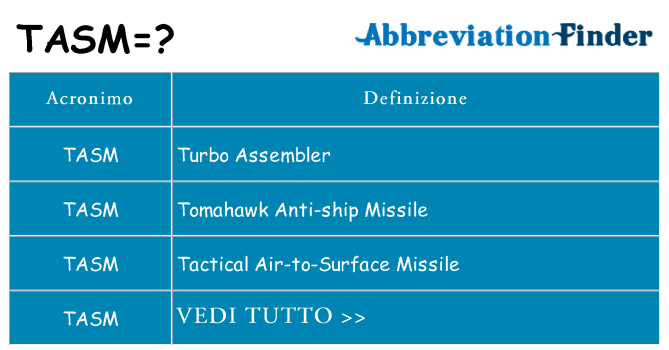 Che cosa significa l'acronimo tasm