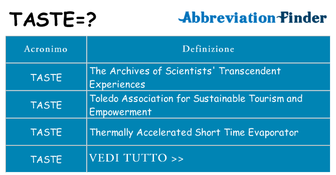 Che cosa significa l'acronimo taste