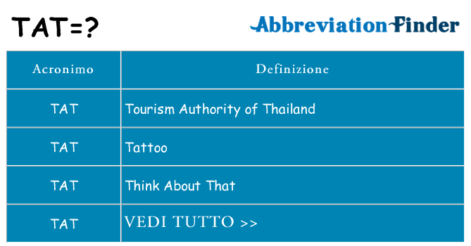 Che cosa significa l'acronimo tat
