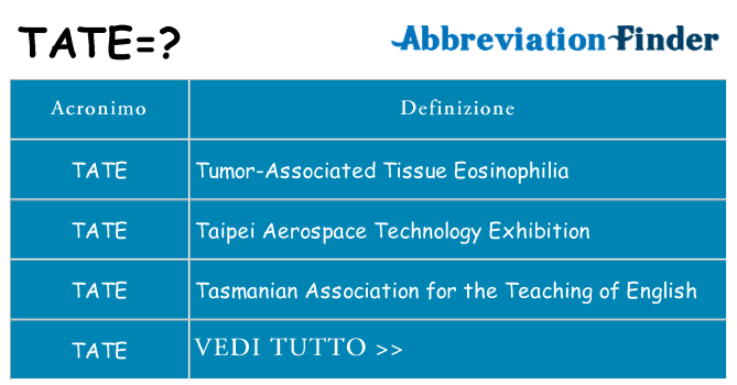 Che cosa significa l'acronimo tate