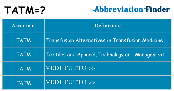 Che cosa significa l'acronimo tatm