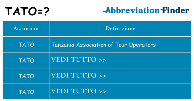 Che cosa significa l'acronimo tato