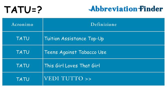 Che cosa significa l'acronimo tatu