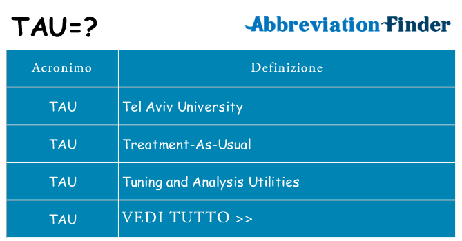 Che cosa significa l'acronimo tau