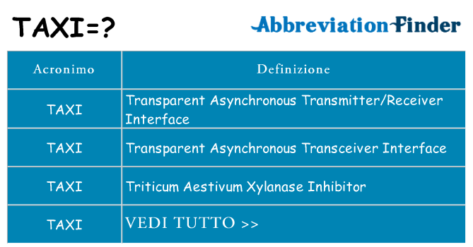 Che cosa significa l'acronimo taxi