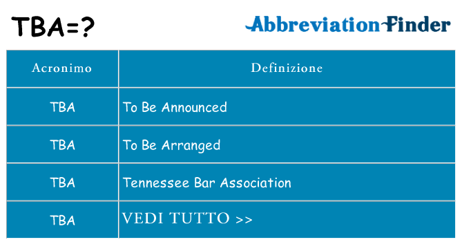 Che cosa significa l'acronimo tba