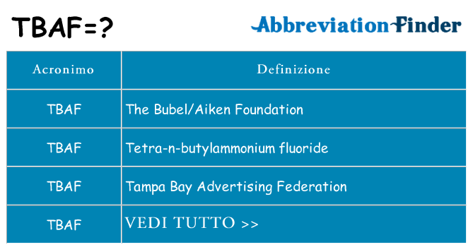 Che cosa significa l'acronimo tbaf