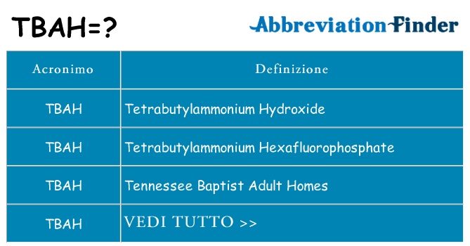 Che cosa significa l'acronimo tbah