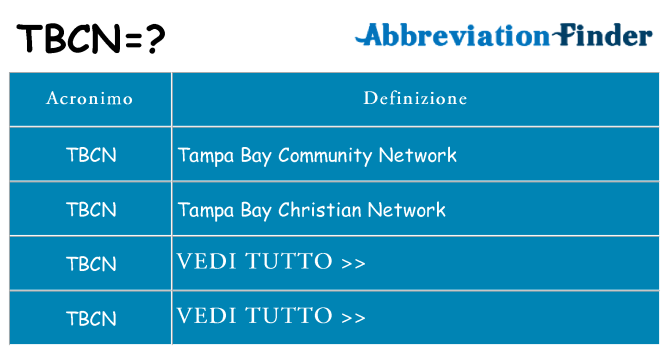 Che cosa significa l'acronimo tbcn