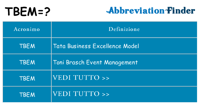 Che cosa significa l'acronimo tbem