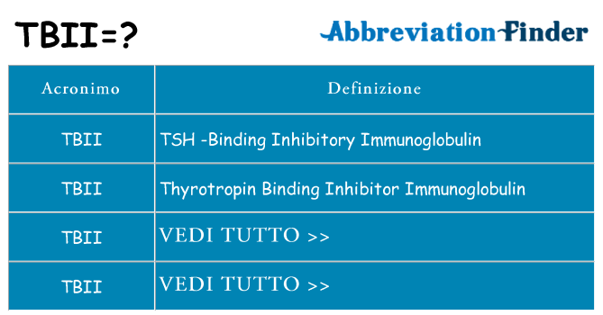 Che cosa significa l'acronimo tbii