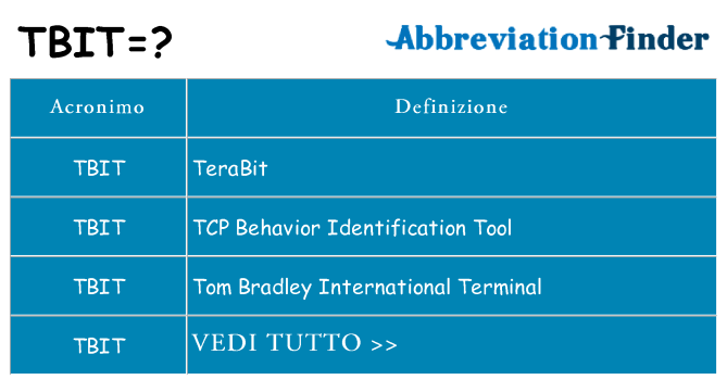 Che cosa significa l'acronimo tbit
