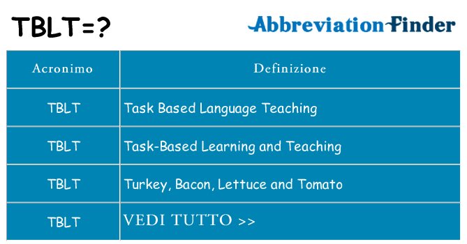 Che cosa significa l'acronimo tblt