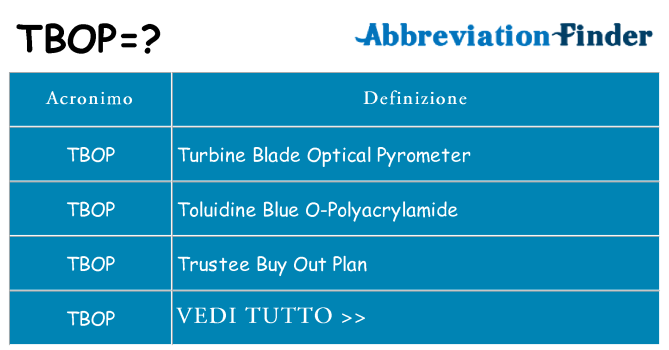 Che cosa significa l'acronimo tbop