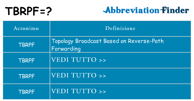 Che cosa significa l'acronimo tbrpf