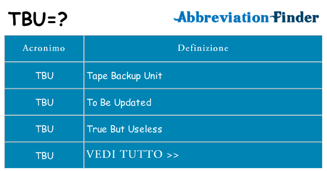 Che cosa significa l'acronimo tbu