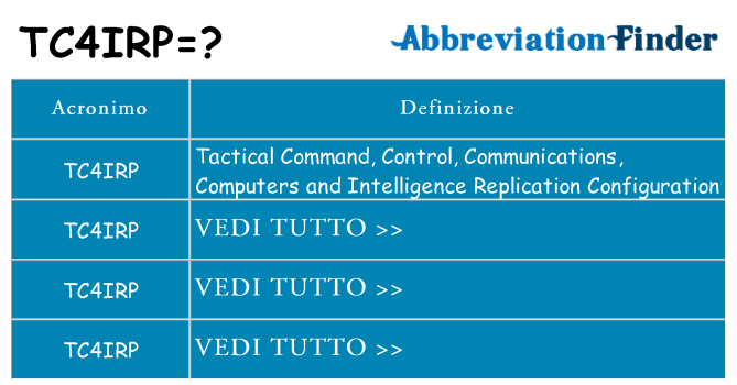 Che cosa significa l'acronimo tc4irp