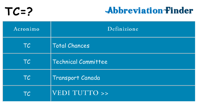 Che cosa significa l'acronimo tc