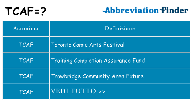 Che cosa significa l'acronimo tcaf