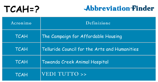 Che cosa significa l'acronimo tcah