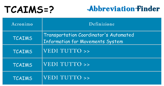Che cosa significa l'acronimo tcaims