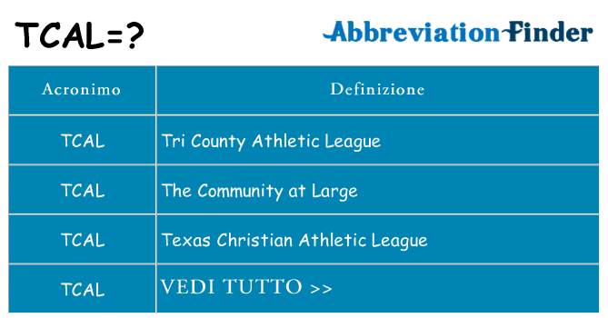 Che cosa significa l'acronimo tcal