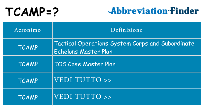 Che cosa significa l'acronimo tcamp