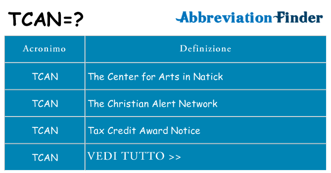 Che cosa significa l'acronimo tcan