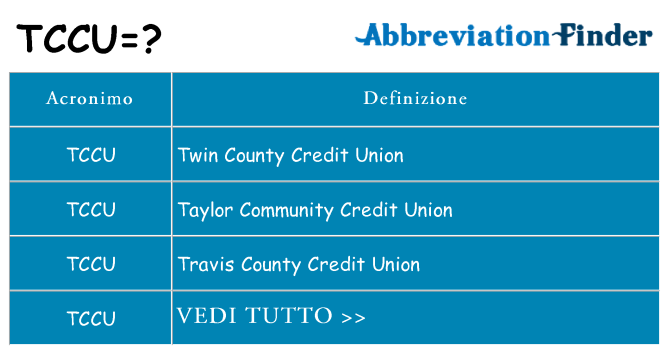 Che cosa significa l'acronimo tccu