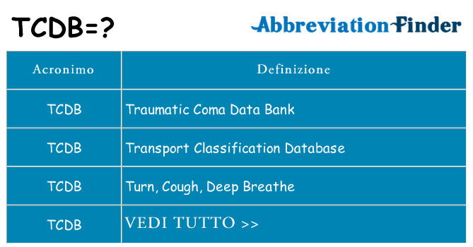Che cosa significa l'acronimo tcdb